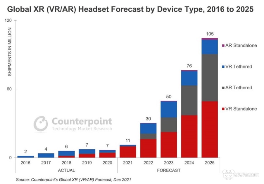 VR,vr设备,vr虚拟现实